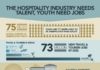 Management : Management : Management : The Hospitality Industry Has Talent Youth Needs Jobs Infographic
