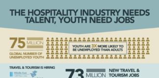 Management : Management : Management : The Hospitality Industry Has Talent Youth Needs Jobs Infographic