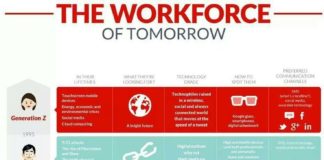 Management : Management : Multigenerational workforce: how to spot each generation and their behavior.