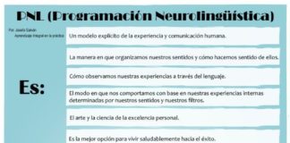 Management : Management : Programación Neurolingüistica