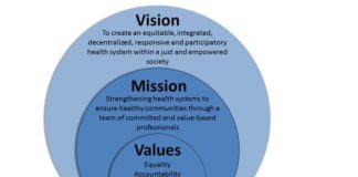 Management : Management : Vision, Mission, Values