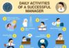 Management : Managerial Routine Infographics