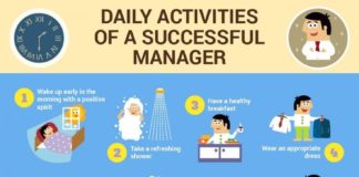 Management : Managerial Routine Infographics