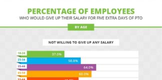 Management : Money (really!) isn’t Everything — What Benefits do People Want