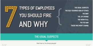 Management : New Infographic Explains the Seven Types of Employees You Should Fire