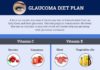 Management : Nutrient-Rich Diet for Glaucoma Management – Infographic