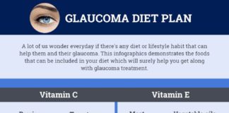 Management : Nutrient-Rich Diet for Glaucoma Management – Infographic