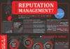 Management : Reputation #SocialMedia #Management! #Web #Marketing #Business #Entrepreneur #St…