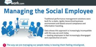 Management : Salesforce.com to Execs: Liberate Your Employees (infographic)