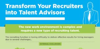 Management : Talent Advisors Infographic – CEB