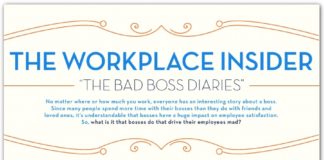 Management : The 5 things that annoy people most about their jobs