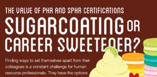 Management : The Market Value of the SPHR and PHR Certifications