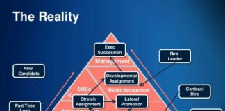 Management : The New Model for Talent Management: Agenda for 2015