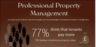 Management : The Value of Property Management Infographic