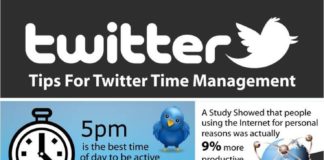 Management : Tips For Twitter Time Management. We all need to conserve time, don't we? T…
