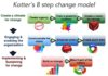 Management : Using Kotter’s 8-Step organisational change model for success #EmployeeEngagemen…