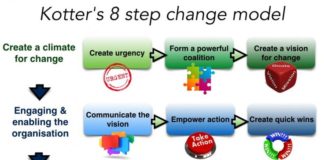 Management : Using Kotter’s 8-Step organisational change model for success #EmployeeEngagemen…