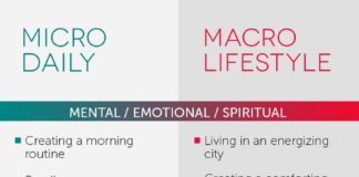 Management : What Is Your Happiness Formula?