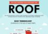 Management : What Service You Require for the Best Roof Cleaning