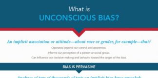 Management : What is Unconscious Bias