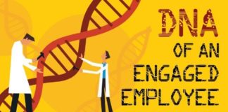 Management : What’s in the DNA of an Engaged Employee? Check out these characteristics [#info…