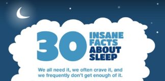 Psychology : 30 Insane Facts About Sleep #infographic