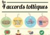 Psychology : 4 accords toltèques | Piktochart Visual Editor