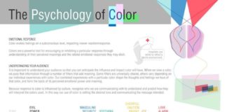 Psychology : 50 Best Infographics for Web Designers – Color Theory Edition