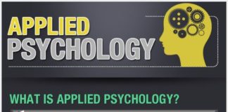 Psychology : Applied Psychology Infographic #psychology