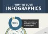 Psychology : As you read through our blog, you'll notice that we love our infographics. W…