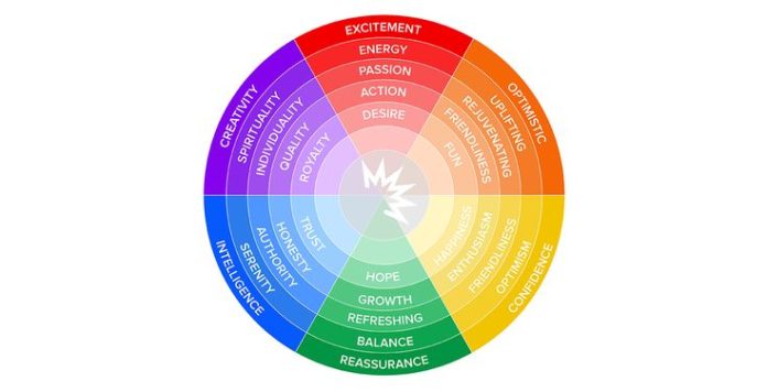 Psychology : Color Theory 101: A Beginner's Guide - InfographicNow.com ...