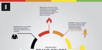 Psychology : Color Wheel Pro: Color Meaning