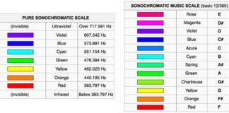 Psychology : Eyeborg – Wikipedia