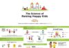 Psychology : Happify Shop: T-Shirts and Science of Happiness Infographic Posters — More Hap…
