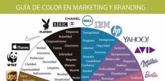 Psychology : Hola: Una infografía con una Guía de color sobre Marketing y Branding. Un salu…