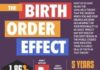 Psychology : How Birth Order Impacts Personality