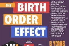 Psychology : How Birth Order Impacts Personality