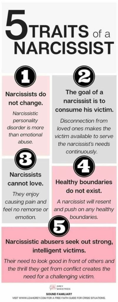 Psychology How To Deal With A Narcissist At Work Or In Your Personal Life Infographicnow 0097