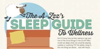 Psychology : How to Resist Junk Food Cravings