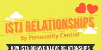 Psychology : ISTJ Love and Relationships