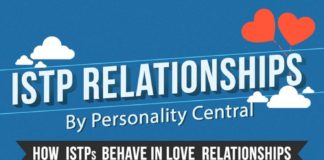 Psychology : ISTP Love and Relationships