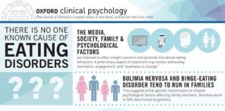 Psychology : In acknowledgement of National Eating Disorders Awareness Week, we’ve put toge…