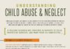 Psychology : Infographic: Understanding Child Abuse and Neglect