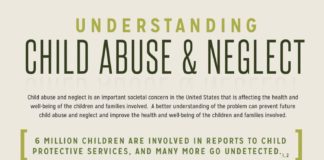 Psychology : Infographic: Understanding Child Abuse and Neglect