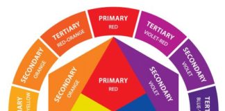 Psychology : Infographics Maker Mac Key: 7009666320 #InfographicsDesign