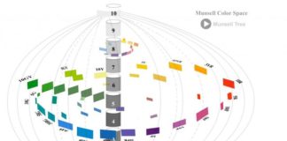 Psychology : Interactive Munsell Color Space Simulator