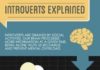 Psychology : Introverts Explained Infographic
