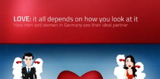 Psychology : Mr. and Mrs. Perfect: The Ideal Partner