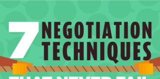 Psychology : Negotiation is an important part of our everyday communication, whether in inter…