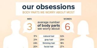 Psychology : Psychology : Body image graphic…
